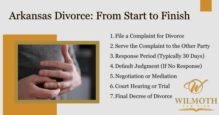 Arkansas Divorce Process infographic